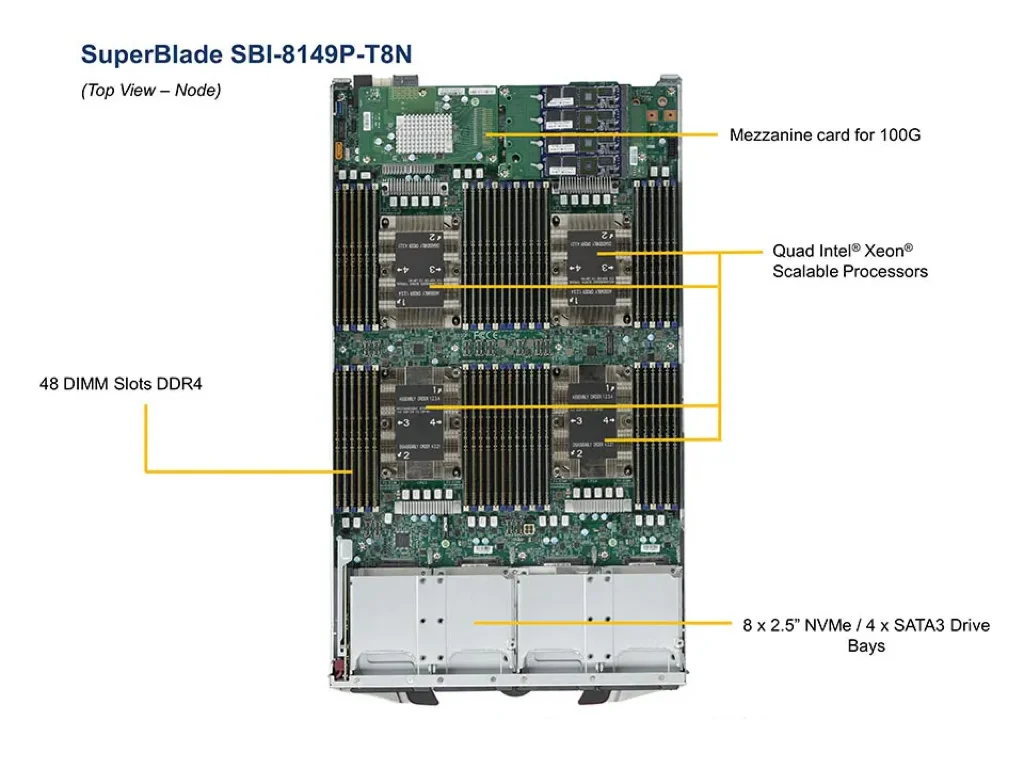 Для 4-сокетного SBI-8149P-T8N супер B11QPi-T четырехъядерный сокет P (LGA 3647) блейд-сервер
