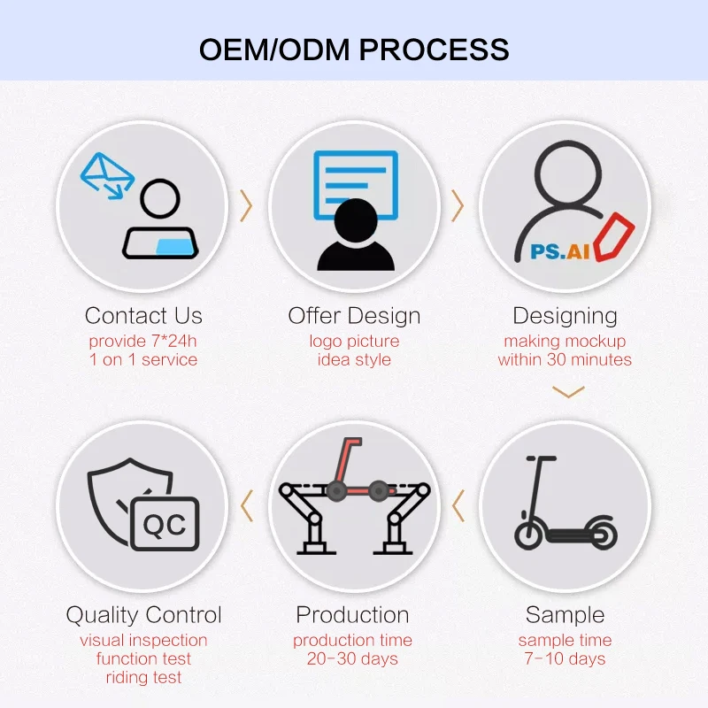 Unicool Unigogo Charging Te 7-8 Hours 10 Inch Super Scooter tire scooter-electric adult