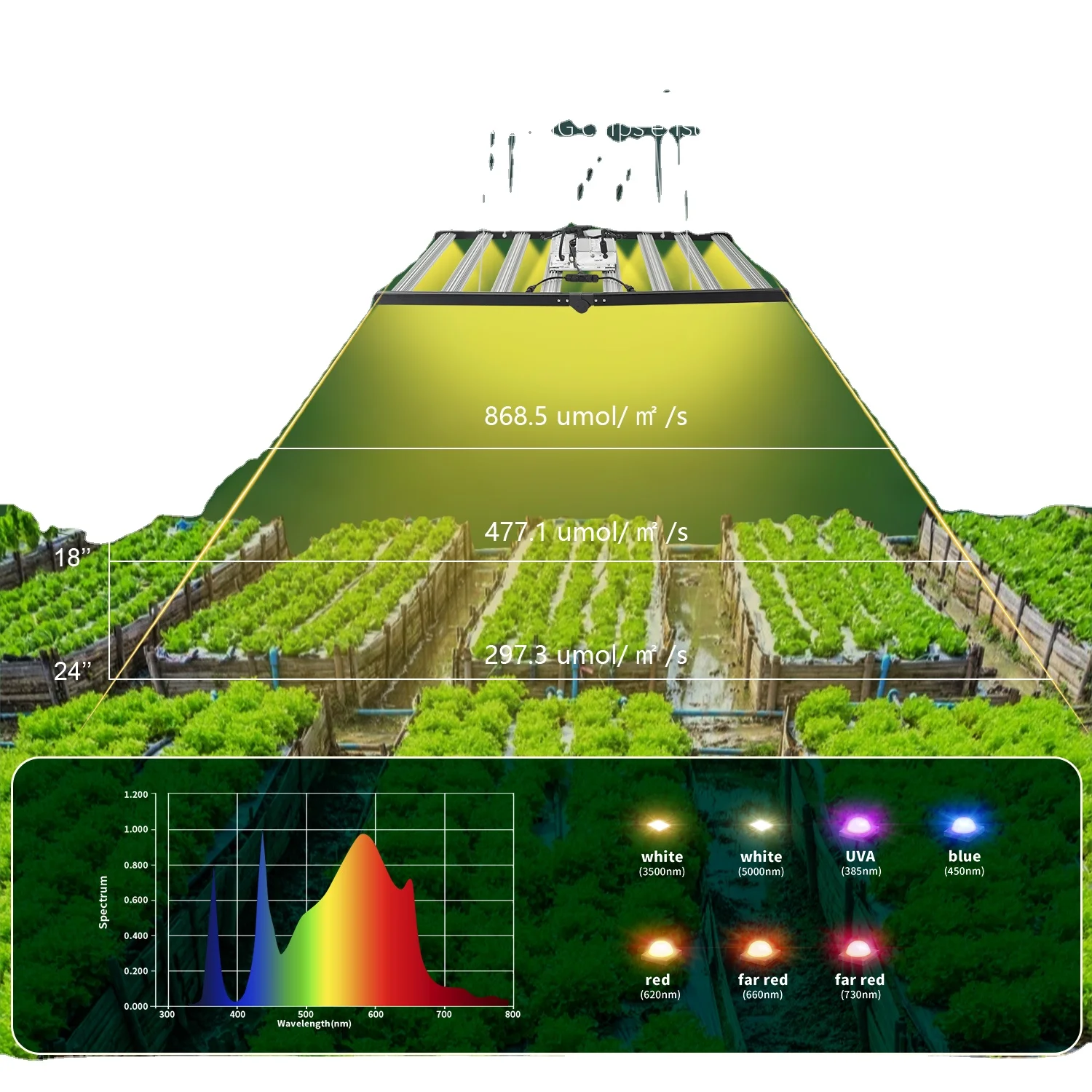 Samsung Lm301H Lm301h Evo Dual Channels Commercial Full Spectrum Led High Yield Full Spectrum Dimmable Grow Led Light