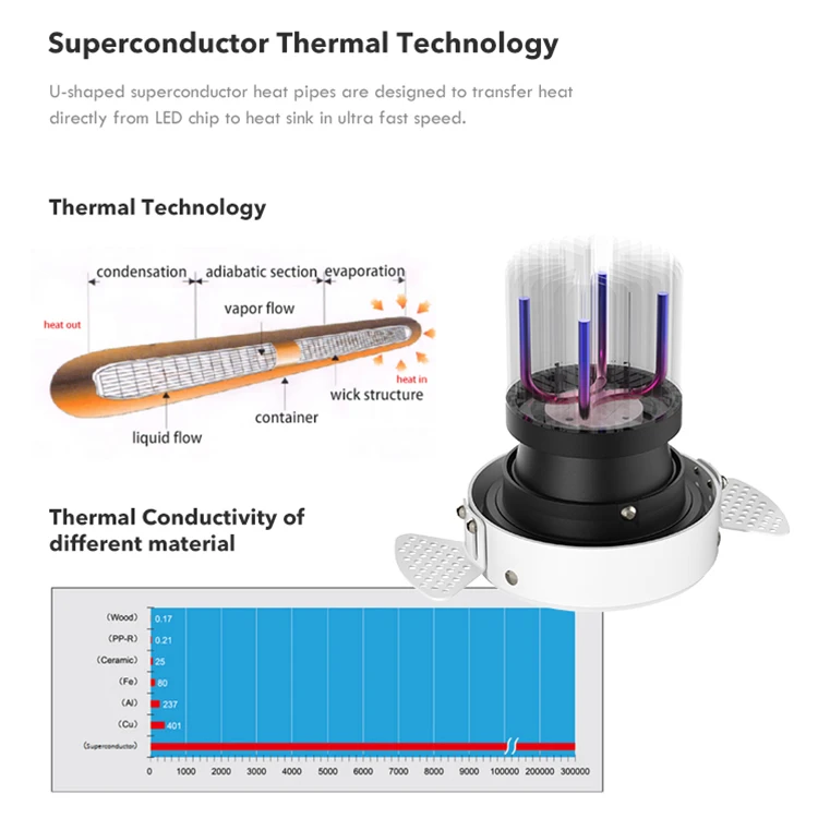 LEDOUX Double Square Recessed Downlights 12W 18W Corridor Recessed Led Spot Light