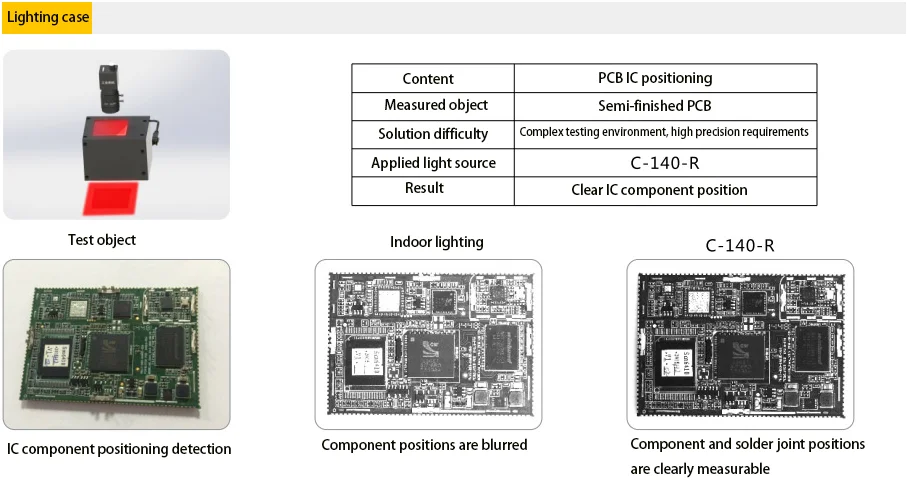 Machine Vision Led White Customizable Coaxia Recognition Coaxial Camera Color Industrial Light For Detectiob System