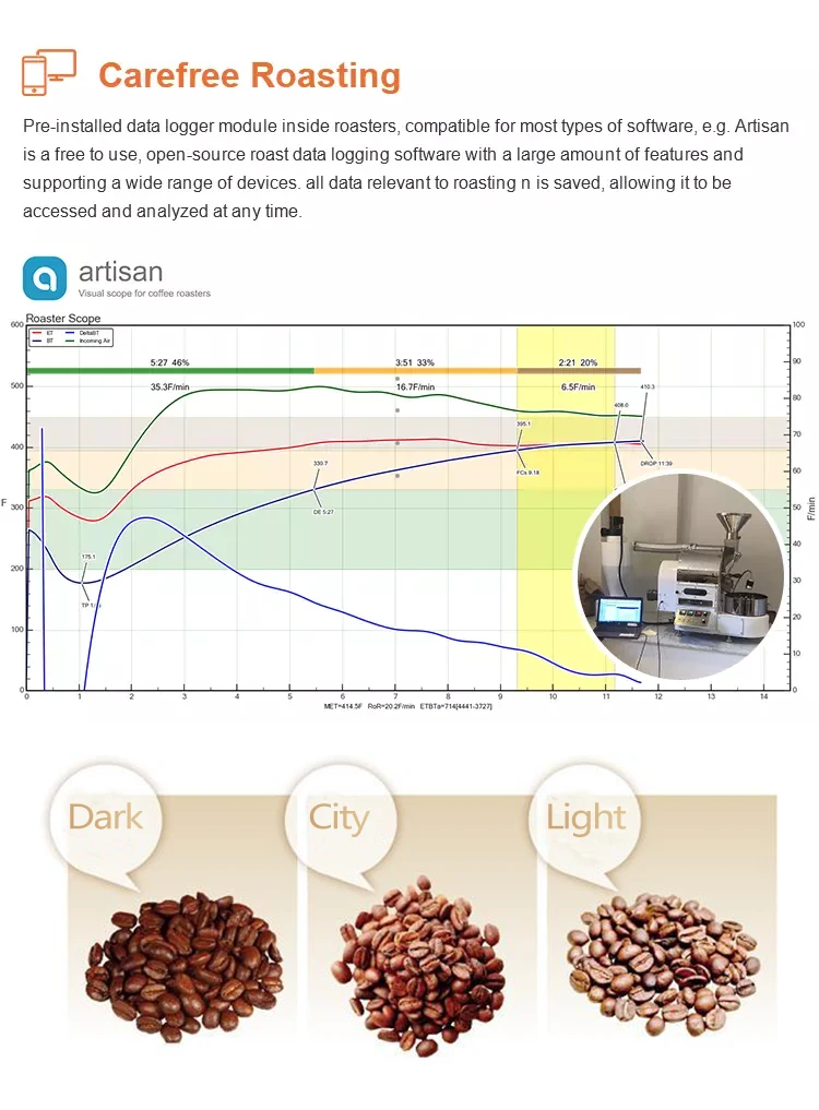  Dongyi food grade roasted coffee bean for commercial roasters 15kg 25kg 50kg 120kg 200kg industry