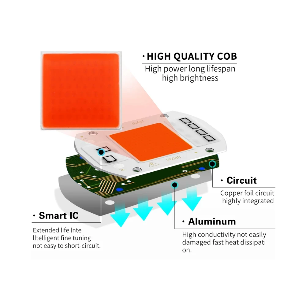 LED Grow Light Full Spectrum COB LED Chip AC 110V 220V No need driver Phyto Lamp For Indoor Plant Light Seedling Grow Lamp