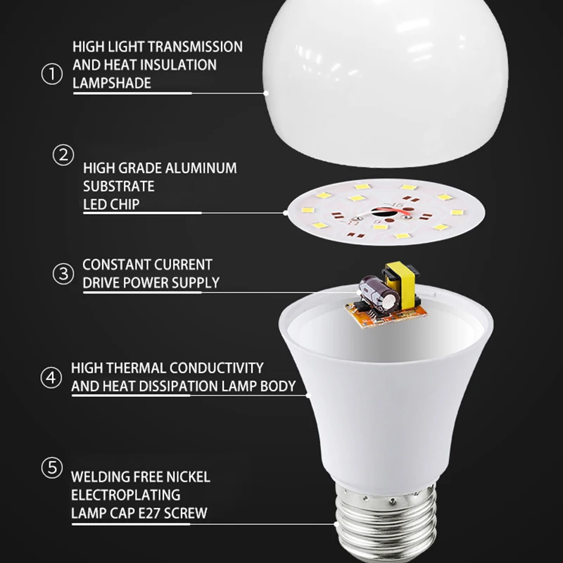 Led Light Bulbs Lumen Watt Lamp Volt High For Plastic Battery Powered 24 Lowest Price Line Decoration Lights Best E  Square Bulb