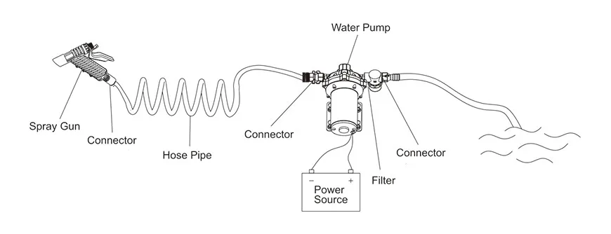 jet washdown pump