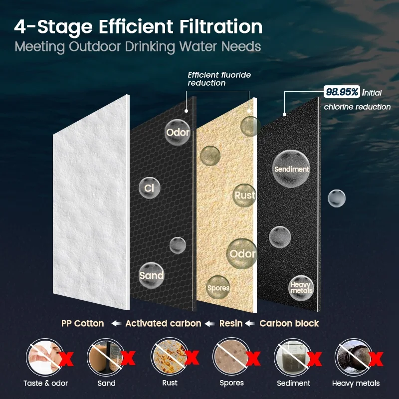 HONG HUI LT-2.25A NSF Certificate Gravity Fed Water Filtration System Household Water Filter System