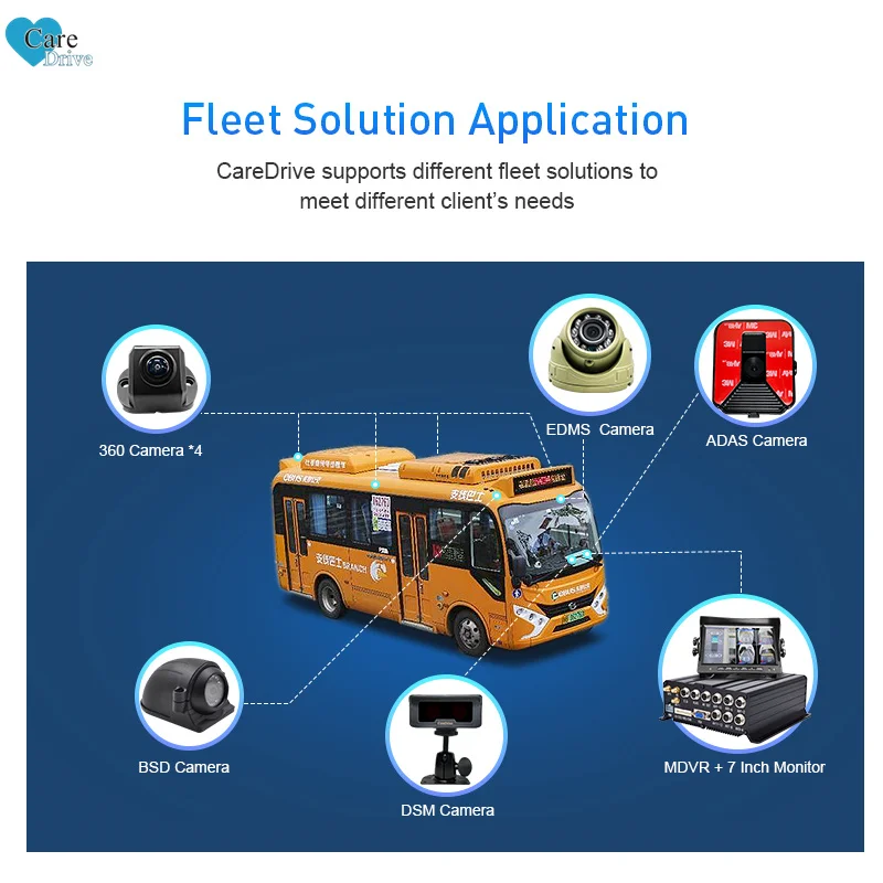 CareDrive MR930 AI DSM ADAS 360 AVM Blind Spot Detection Driving Sleeping Collision Warning Truck GPS Tracking 12CH MDVR System