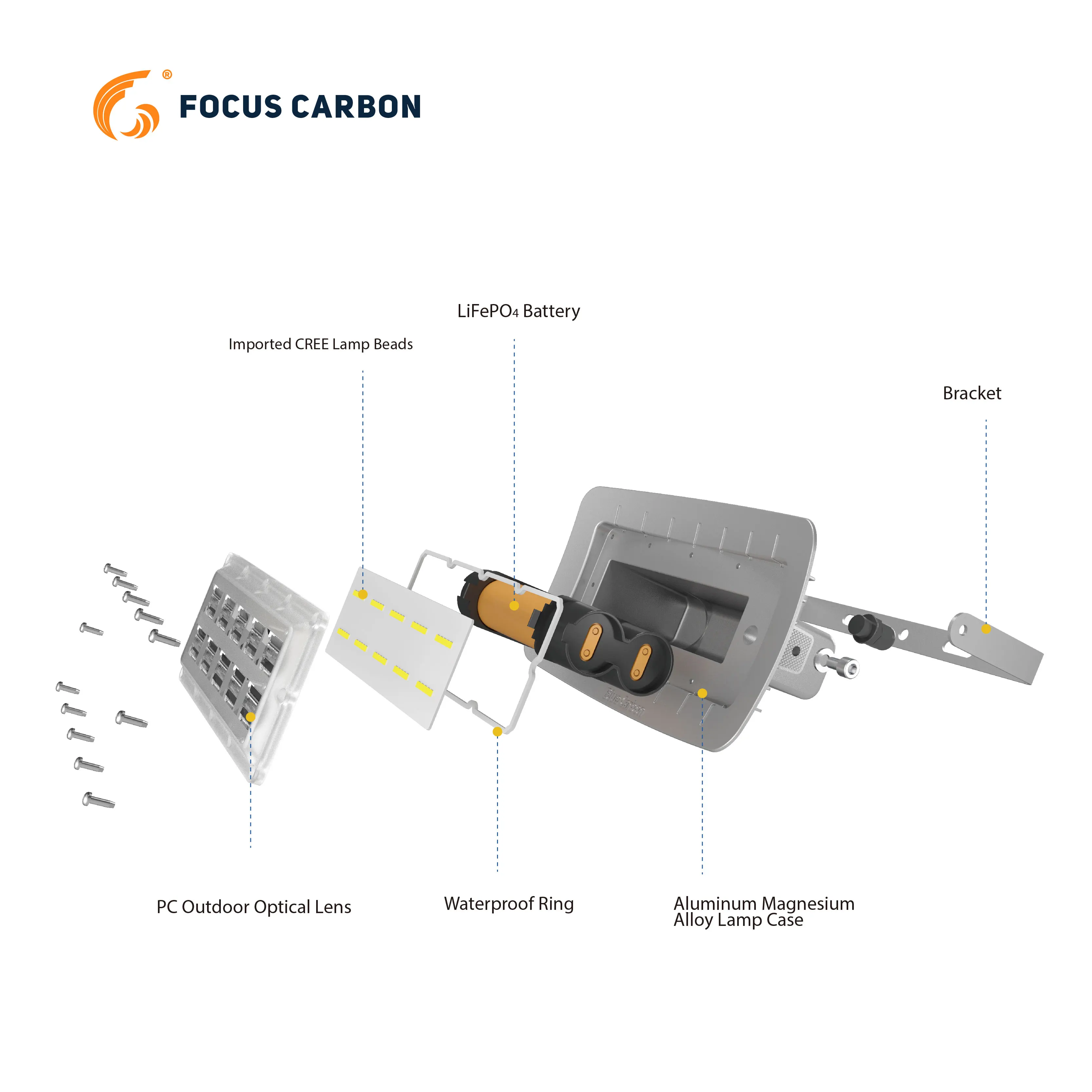 Solar Radar light 2.0 waterproofing solar flood light 100w 200w300w 400w solar light