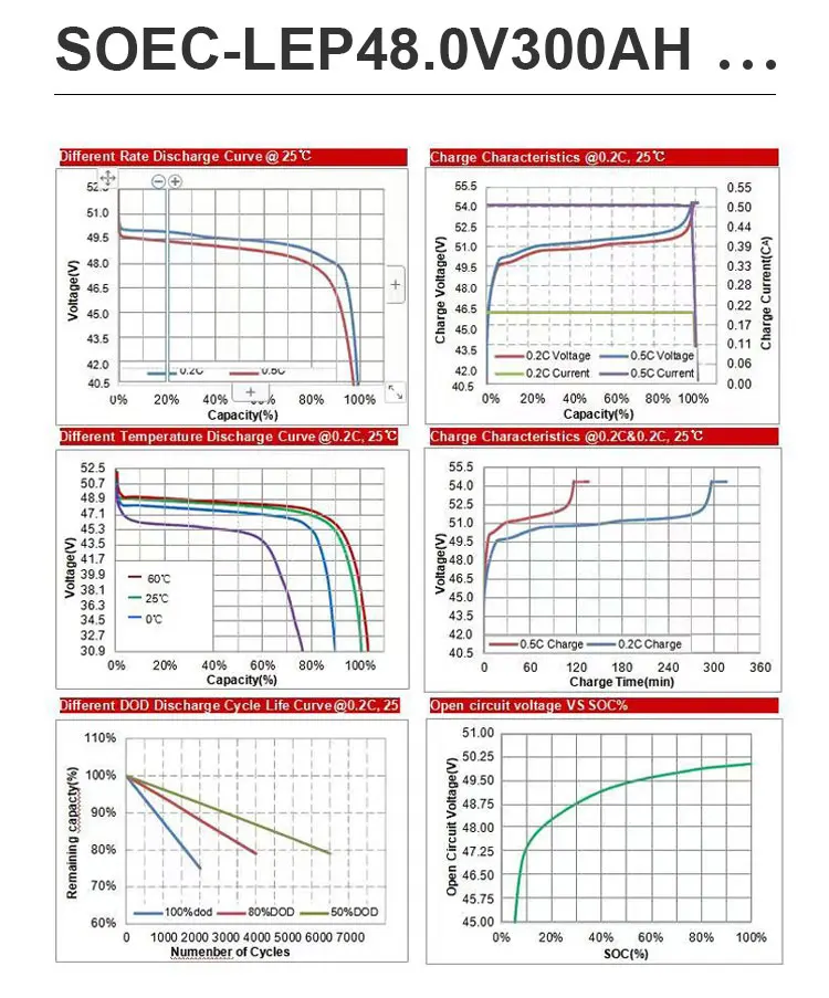 15kwh Solar System High Voltage And High Capacity 15kwh 300ah 48v Off Grid Household Energy Storage System