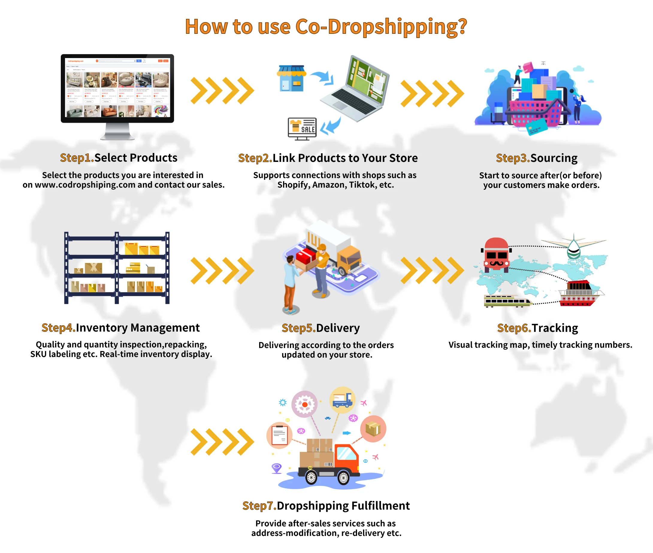 1688 dropshipping agent :cheapest logistics shipping rates courier  China sea freight DDP/DDU From China To all over the world