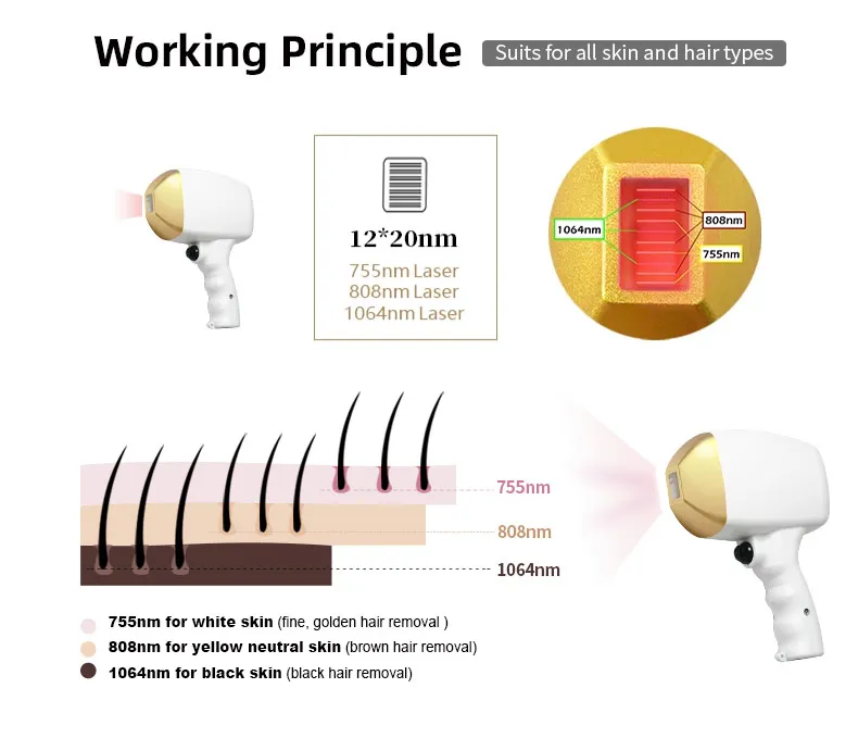 CE TUV 808 755 1064 diode laser high power professional 808nm diode laser hair removal machine