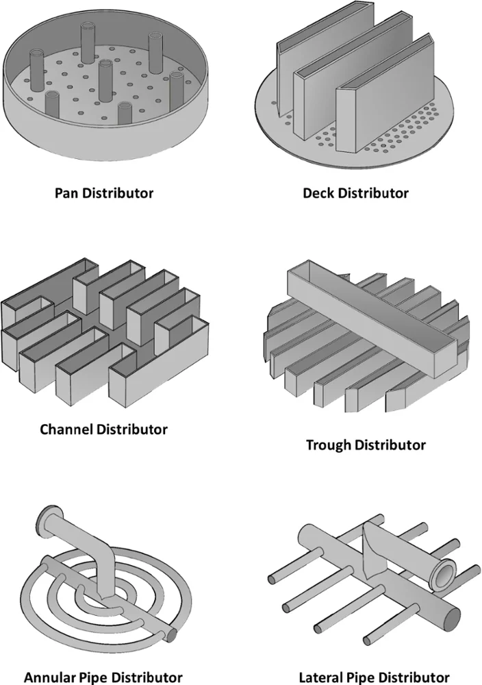 Metal Trough Type Liquid Distributor