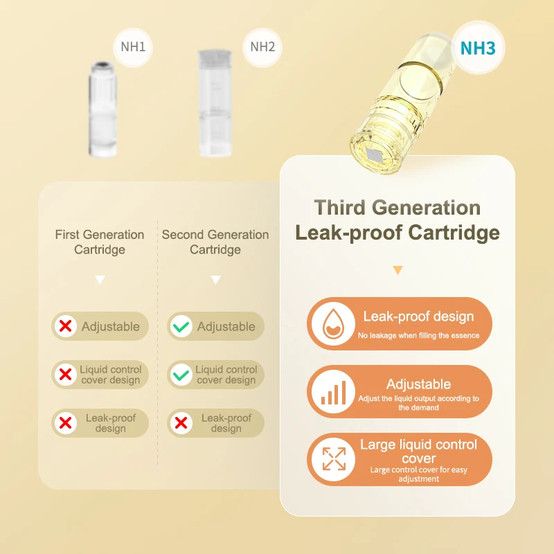 Wholesale 0.25mm 0.5mm 1.0mm 12 needles Round nano 4D Silicone nano cartridge for Hydra microneedle pen M7