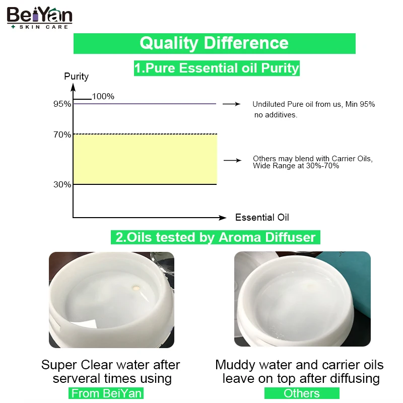 Private Label Natural Pure Essential Oils Set 3x10ml For Yoga Meditation Room Fragrance Bathing and Relaxation Candle making