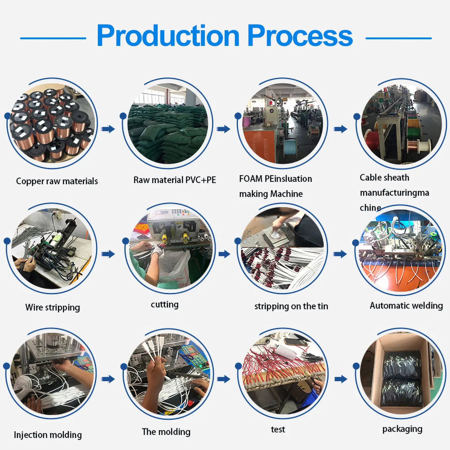 awm 2464 Cable 28AWG 4 Core 3.0MM Flexible Copper Data Cable and Wires PVC Insulated Sheathed Electrical Power Wire