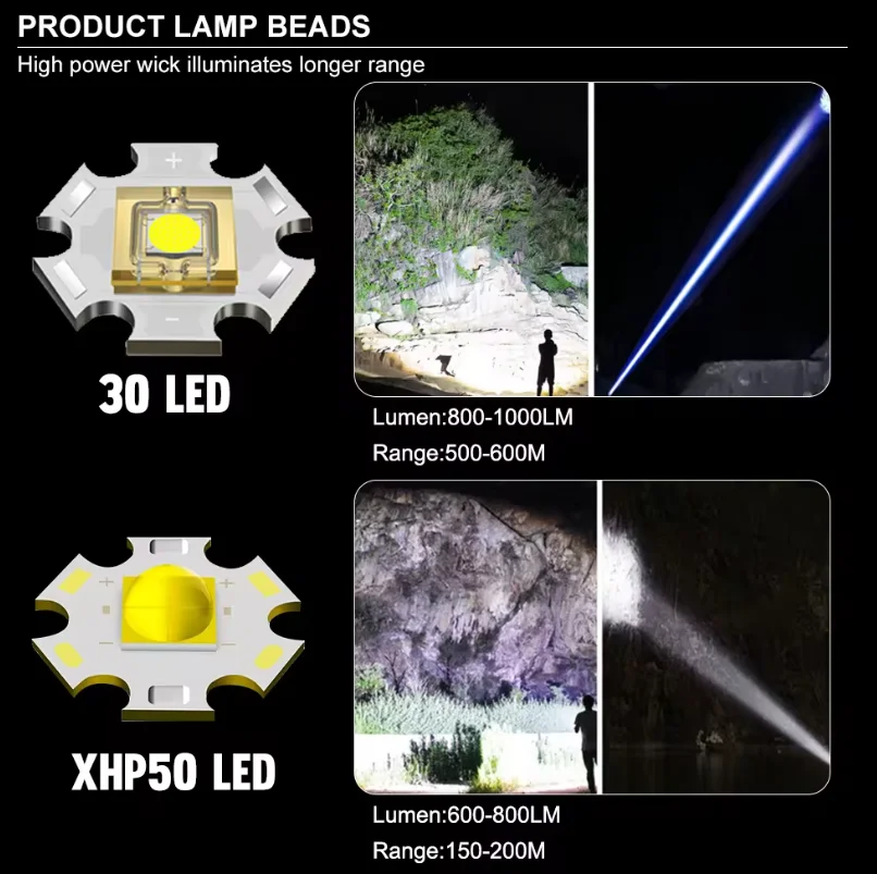 Multifunction EDC Flashlight with Red Blue UV Light Solar Powered Portable Lighting USB C Rechargeable LED Small Keychain Torch