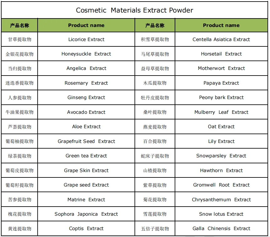Best Seller Natural Water souble Grape Seed Extract 95% OPC Powder
