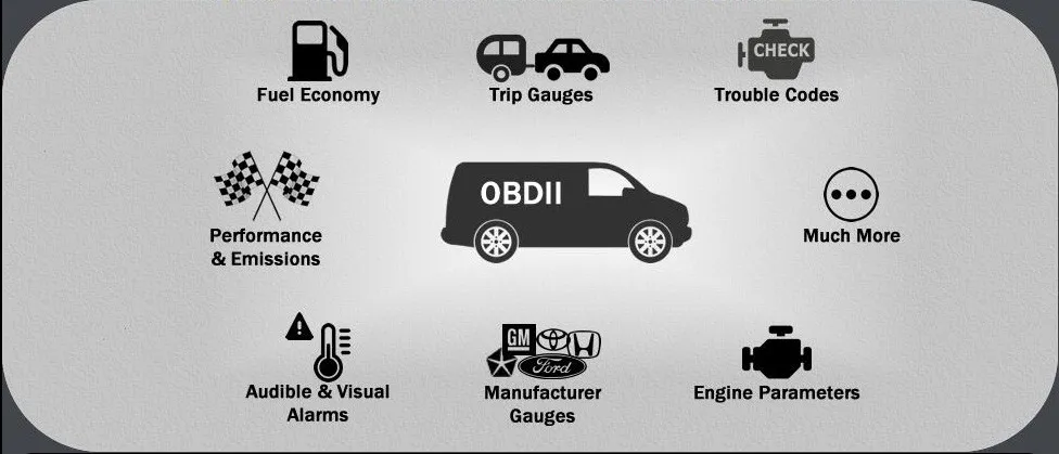 Считыватель кодов Ultragauge obd для автомобилей сканер obd2 автомобильный считыватель obdii измерители и калькулятор пробега EM Plus