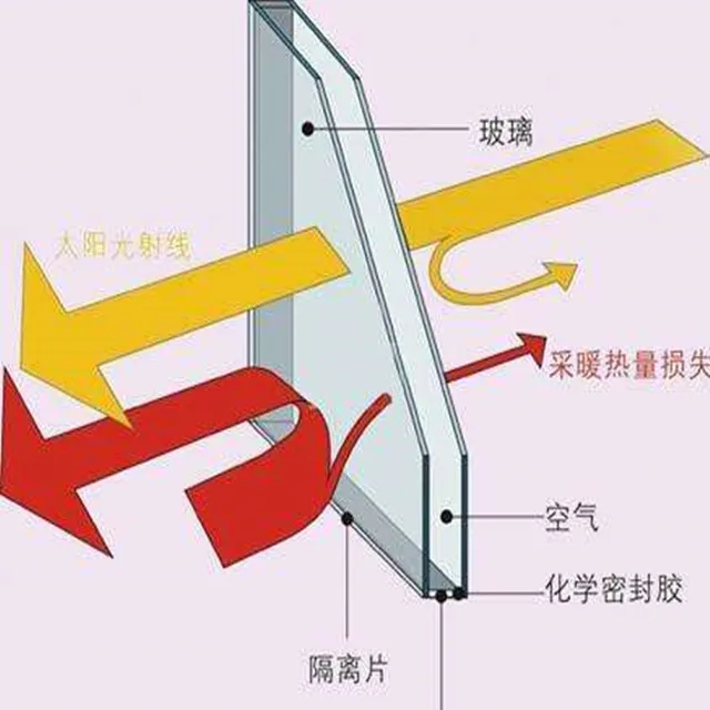 insulated glass for windows heat insulation glass insulated double wall glass