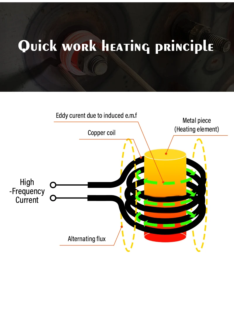 Magnetic Induction Heater 3 Coils Bolt Heat Remover Tool Kit 220V/110V Induction Heater Car Disassembly Repair Tool