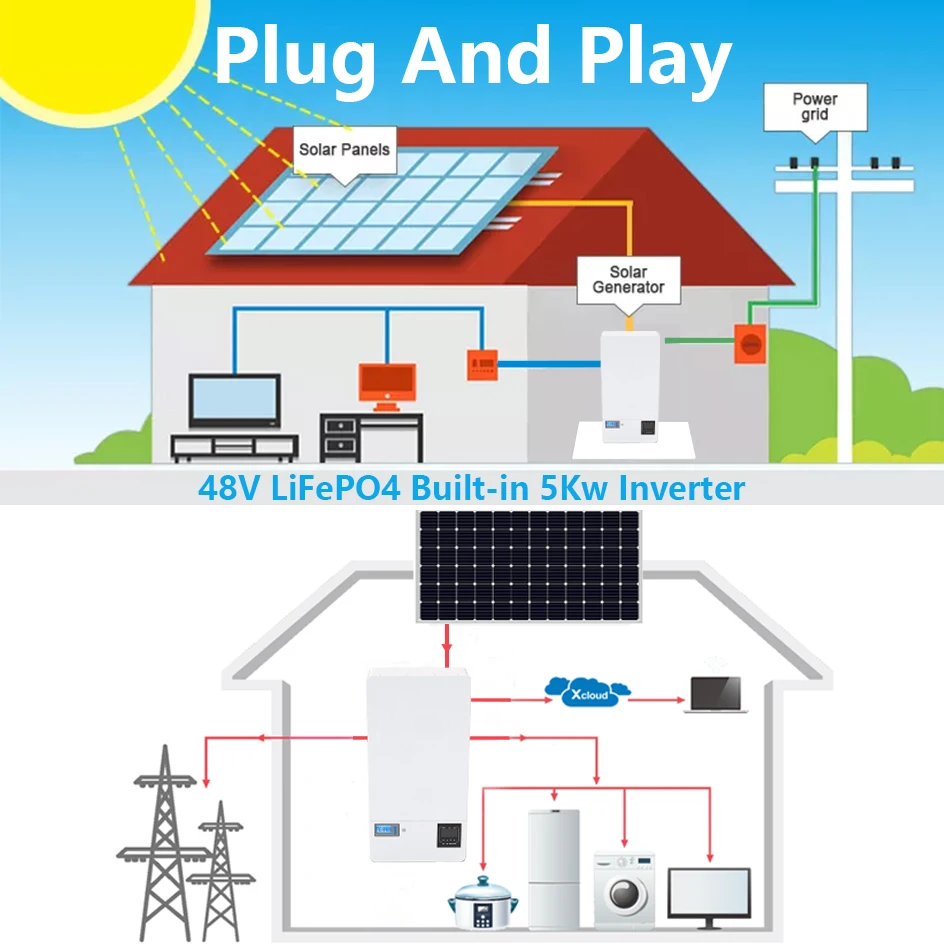 2 IN 1 PC Monitor 6000 Deep Cycles Built-in 5Kw Inverter 48V 100Ah Energy Storage Battery 5.12Kw Powerwall Battery 48V Powerwall
