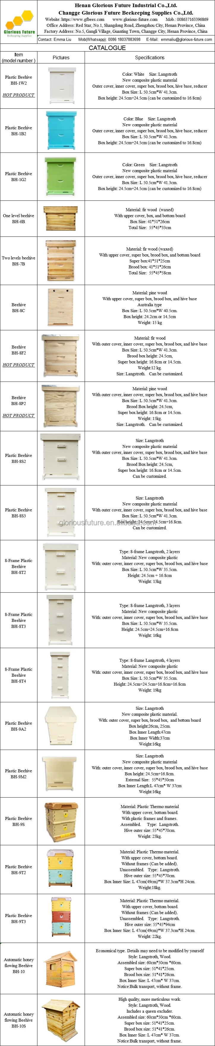 All beehive-20240103