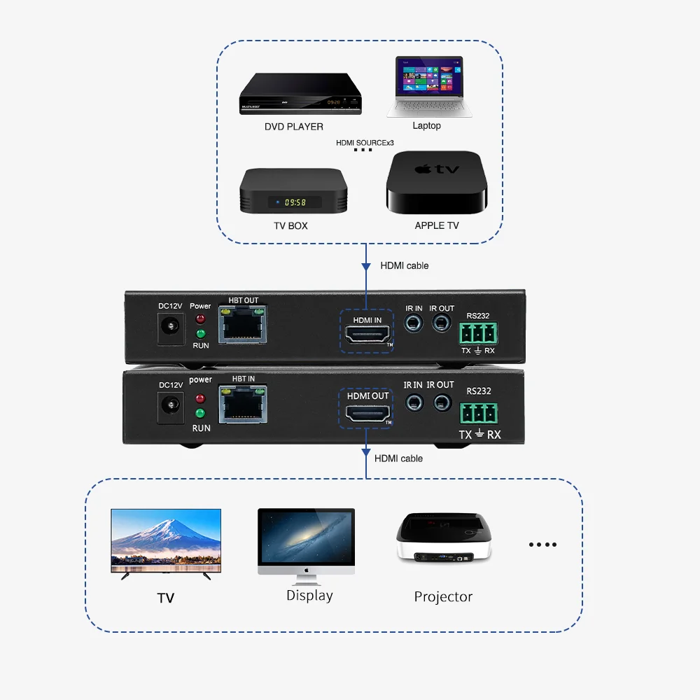 CAT6 RS232 USB-KVM 4k30 2K60 70 м двусторонний ИК-кабель HD-BaseT HDMI сетевой расширитель