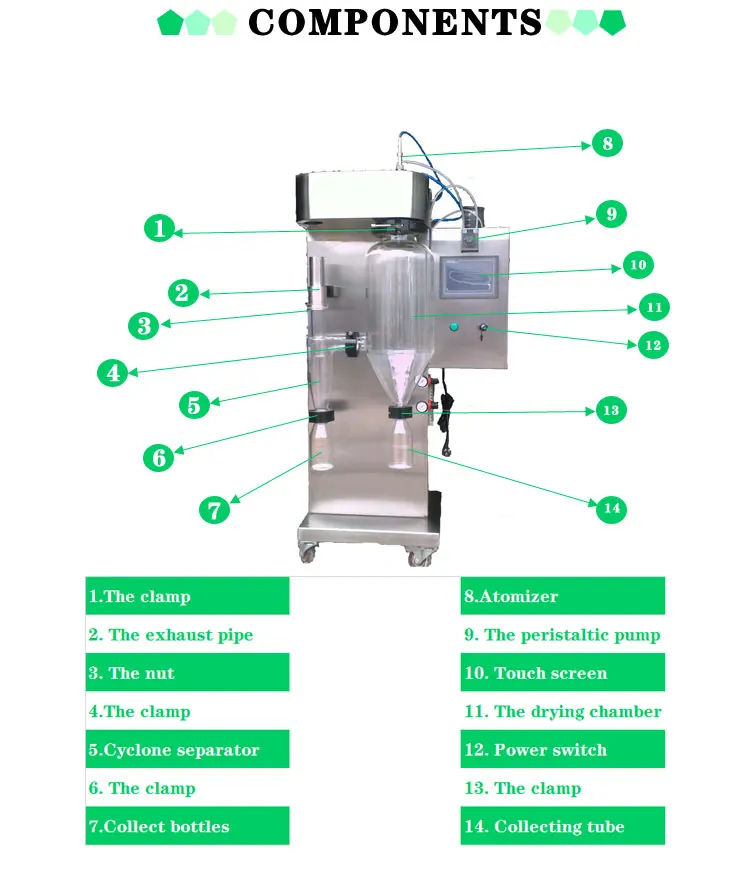 lab spray dryer