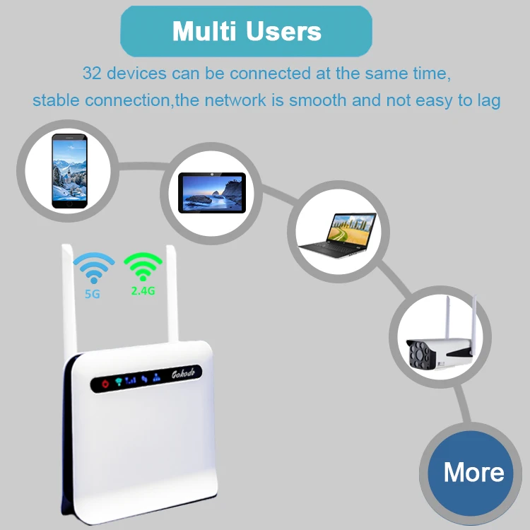 GOKODO CP91 Pro 4G модем дальнего действия комнатный Wi-Fi точка доступа беспроводной CPE двойной банк разблокированный Sim Lte CAT4