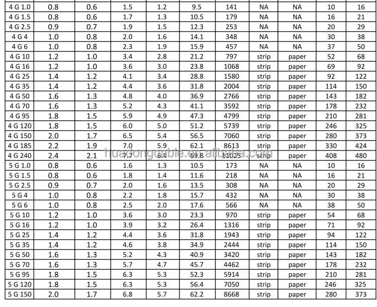 H07RN-F Rubber Cable2.jpg