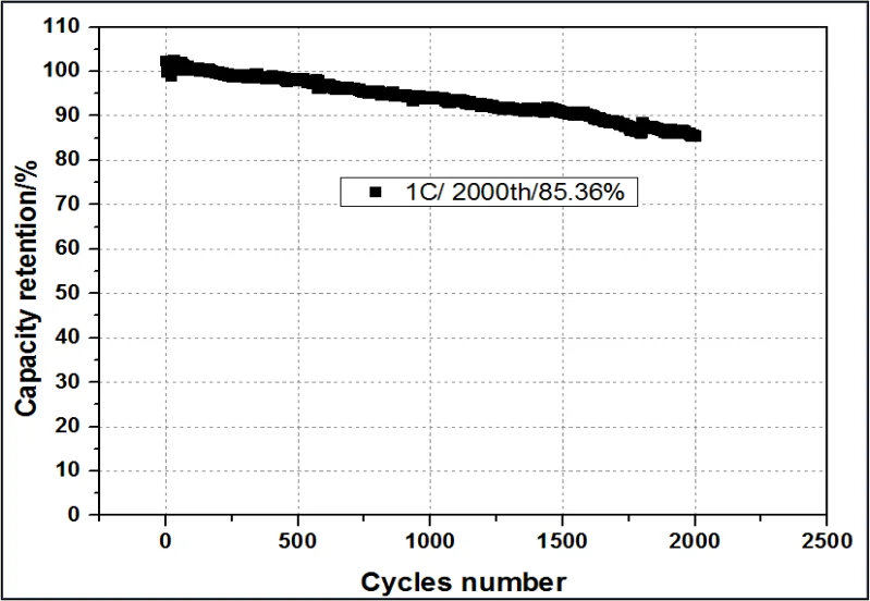 
LiFePO4 Battery 32650 32700 3.2V 7000mah 5C Discharge Rechargeable Battery For Backup Power Flashlight 
