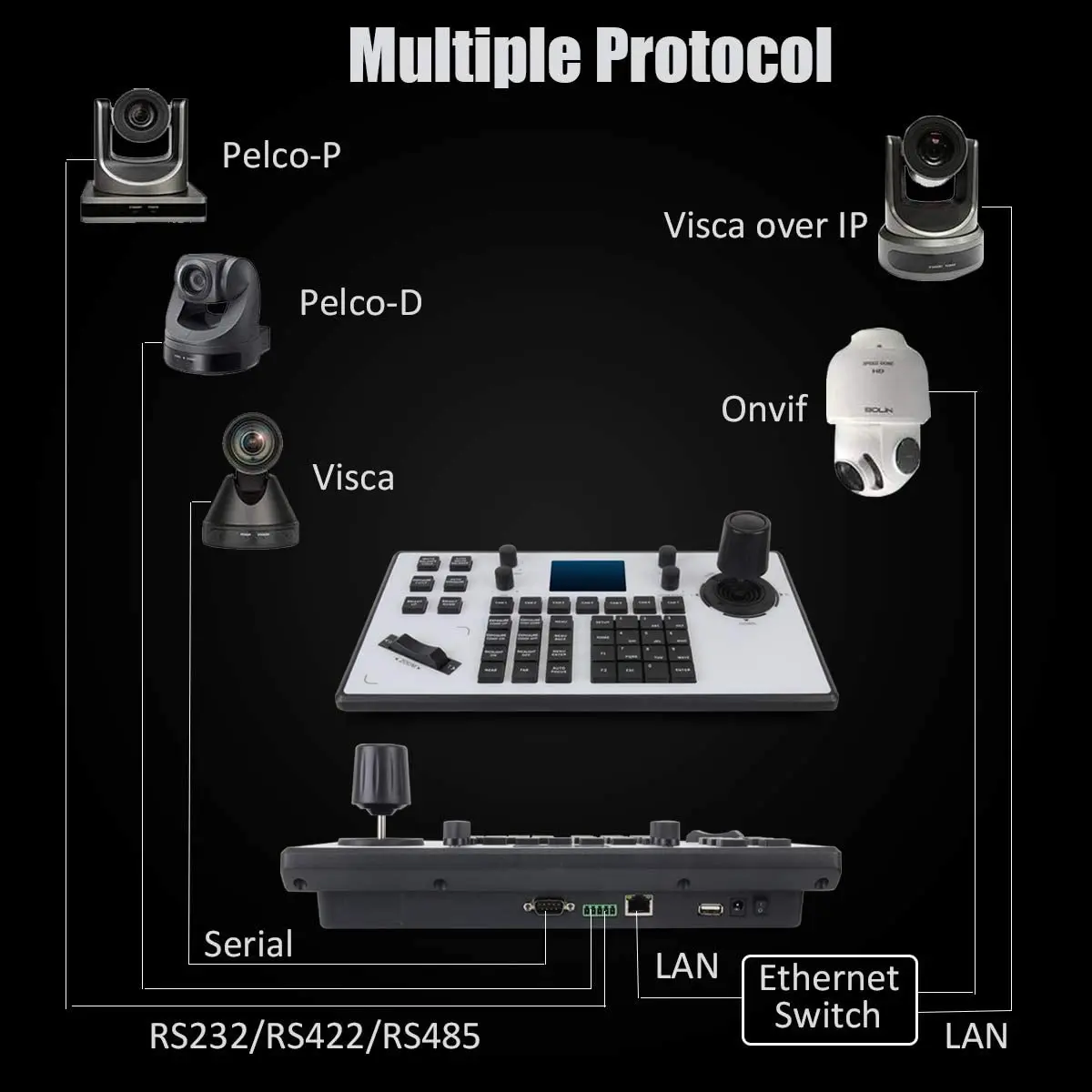 New video conference kit keyboard controller for 18x video conference camera system