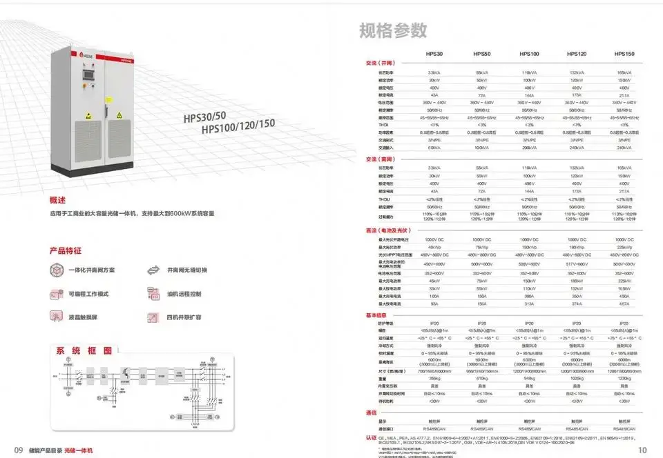 Inbuilt Mppt Atess 200Kw 180kw Solar Inverter AC 380V 400V 415V 200 Kw PV Inverters