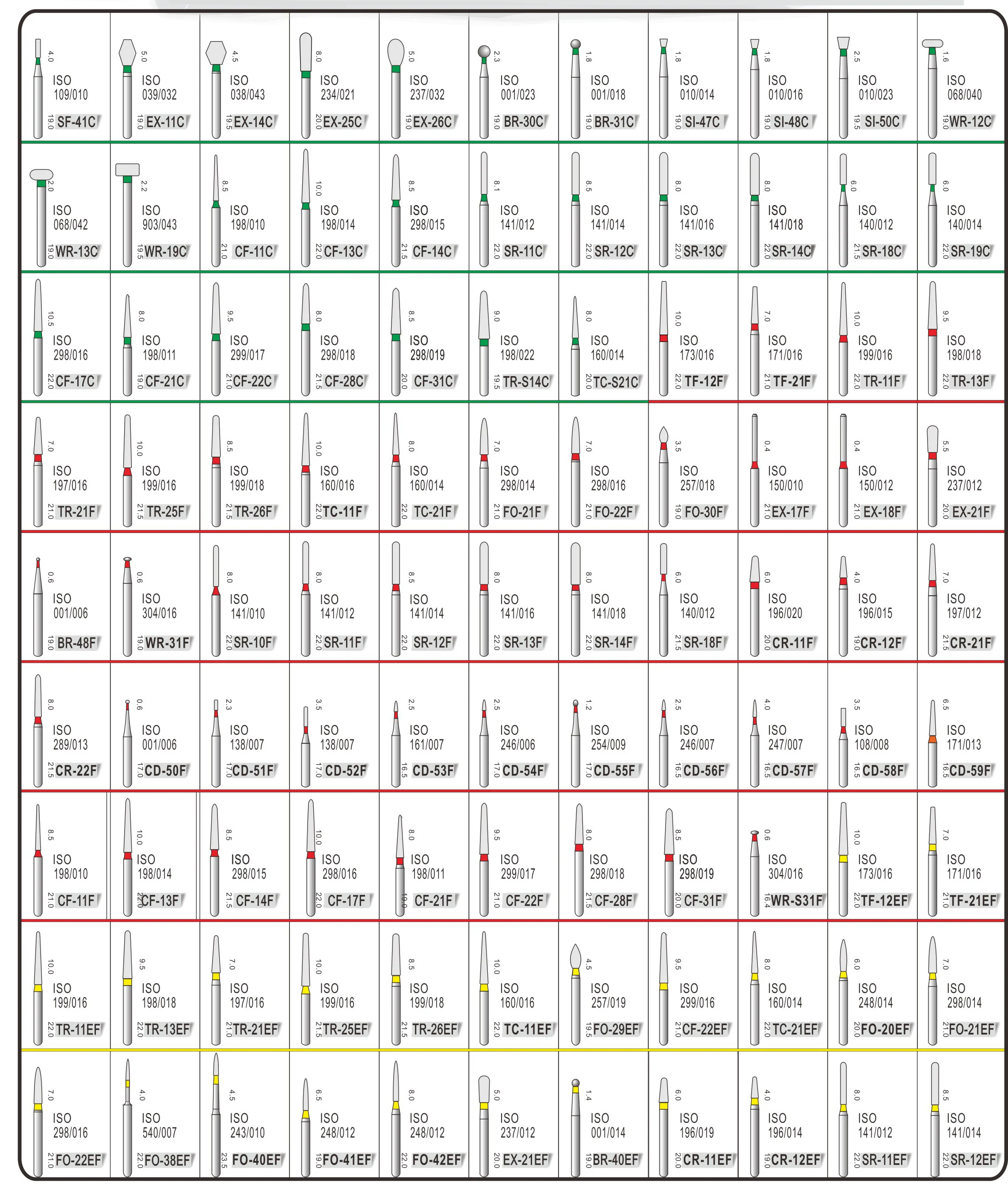 Consumables materials dental carbide diamond bur FG high speed high speed handpiece dental