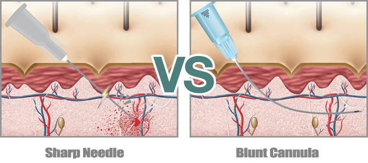 CE Factory price blunt tip fine micro cannula needle18g 21g 22g 23g 25g 27g 30g