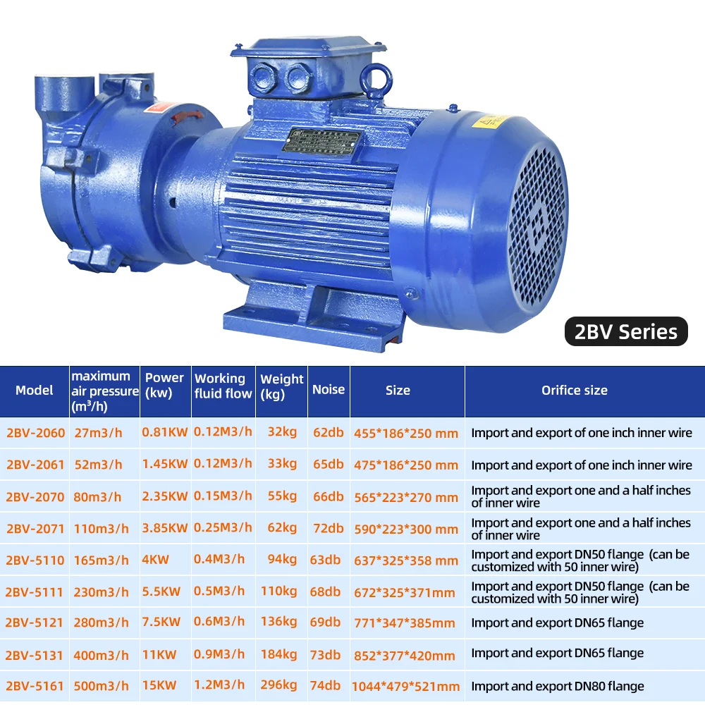 15HP/11KW 2BV series industrial high vacuum water circulation compressor water ring vacuum pump