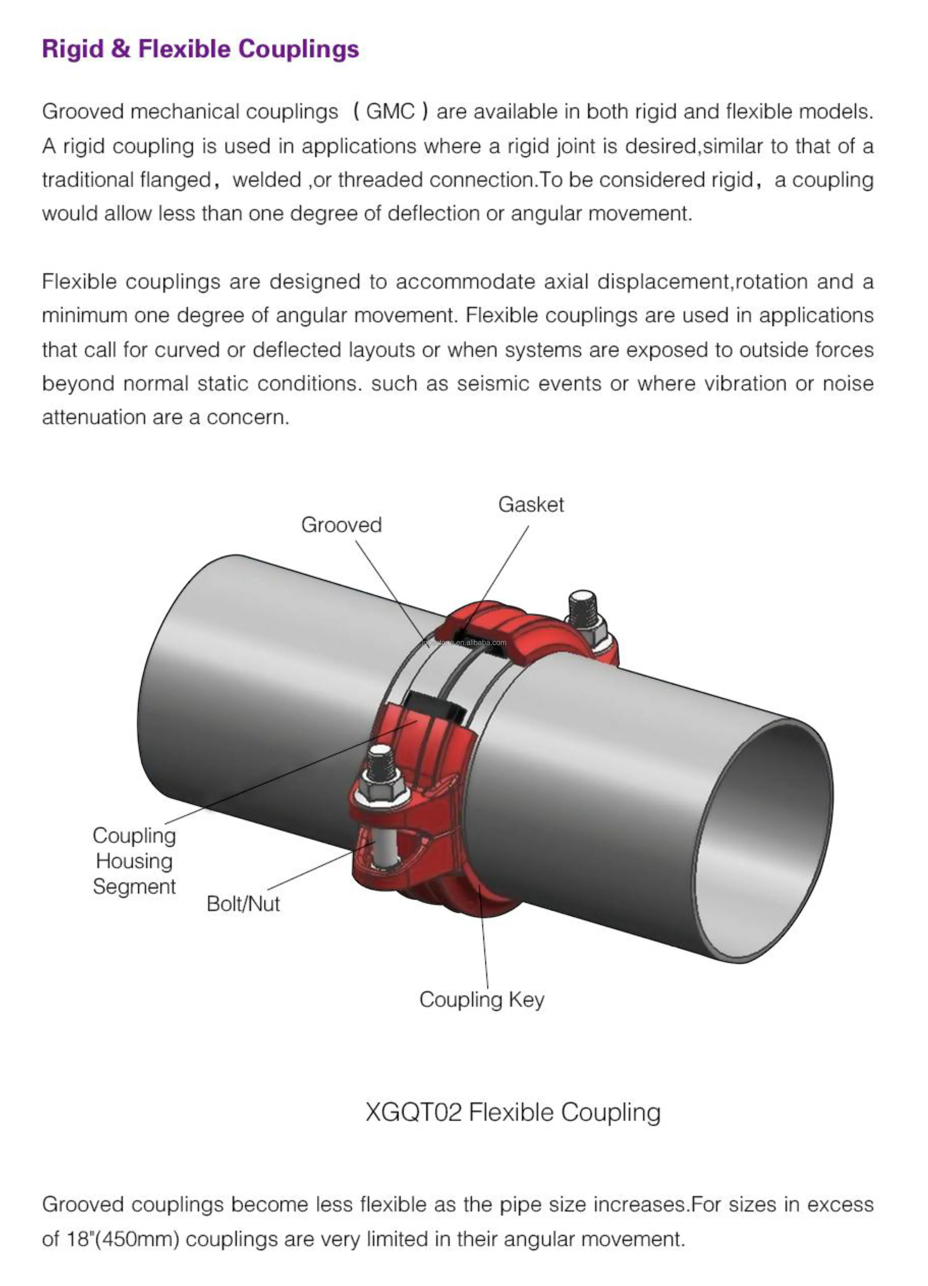 23-R&F Coupling.png