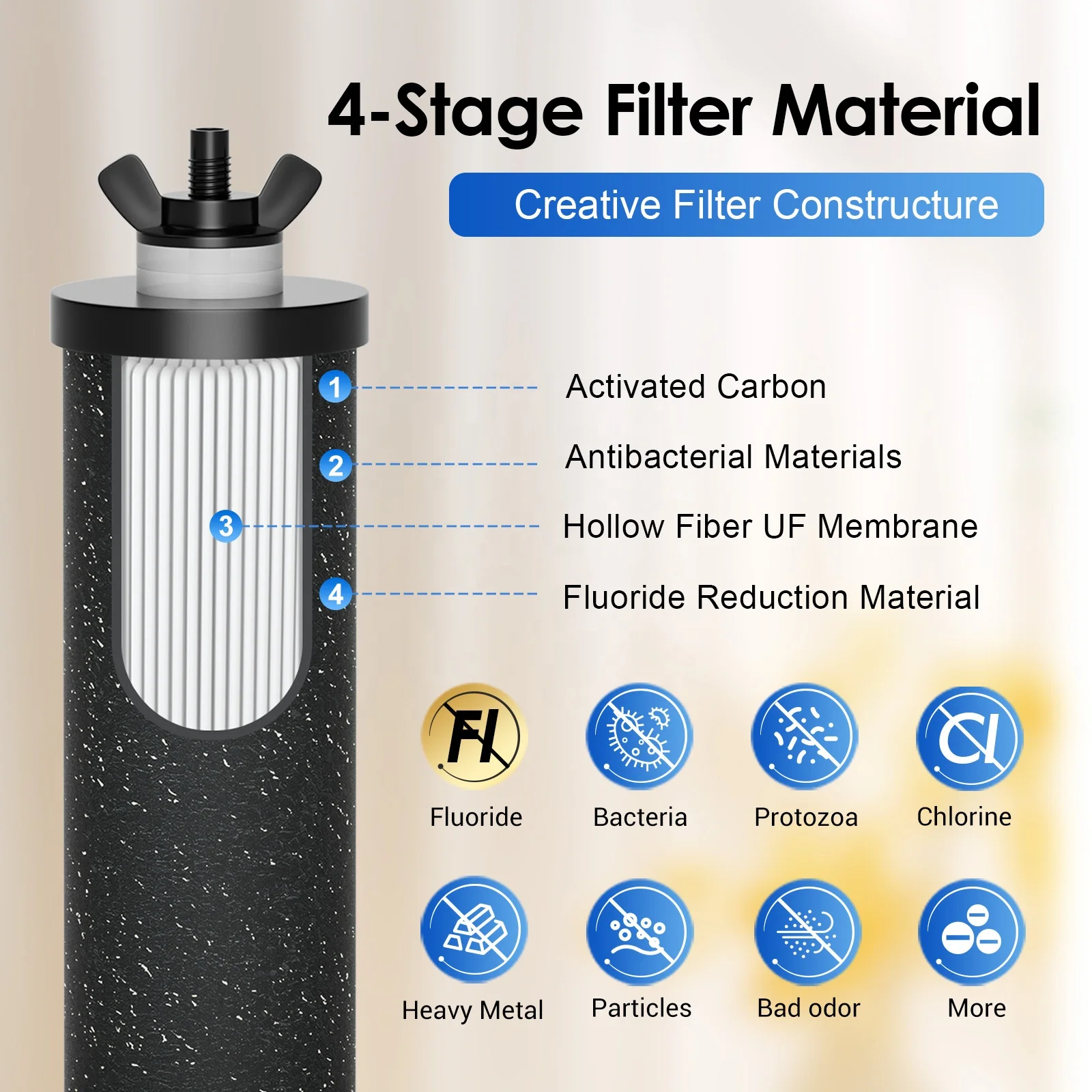 Удаляет бактерии фторид хлора микропластик Угольный Блок для замены фильтра гравитационной системы воды