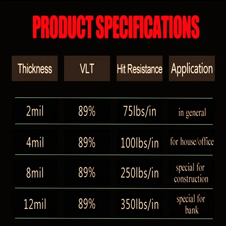 Explosion Proof 8mil 12mil Security Shatterproof Window Tint Film Transparent For Car And House Glass Windows Safety Film