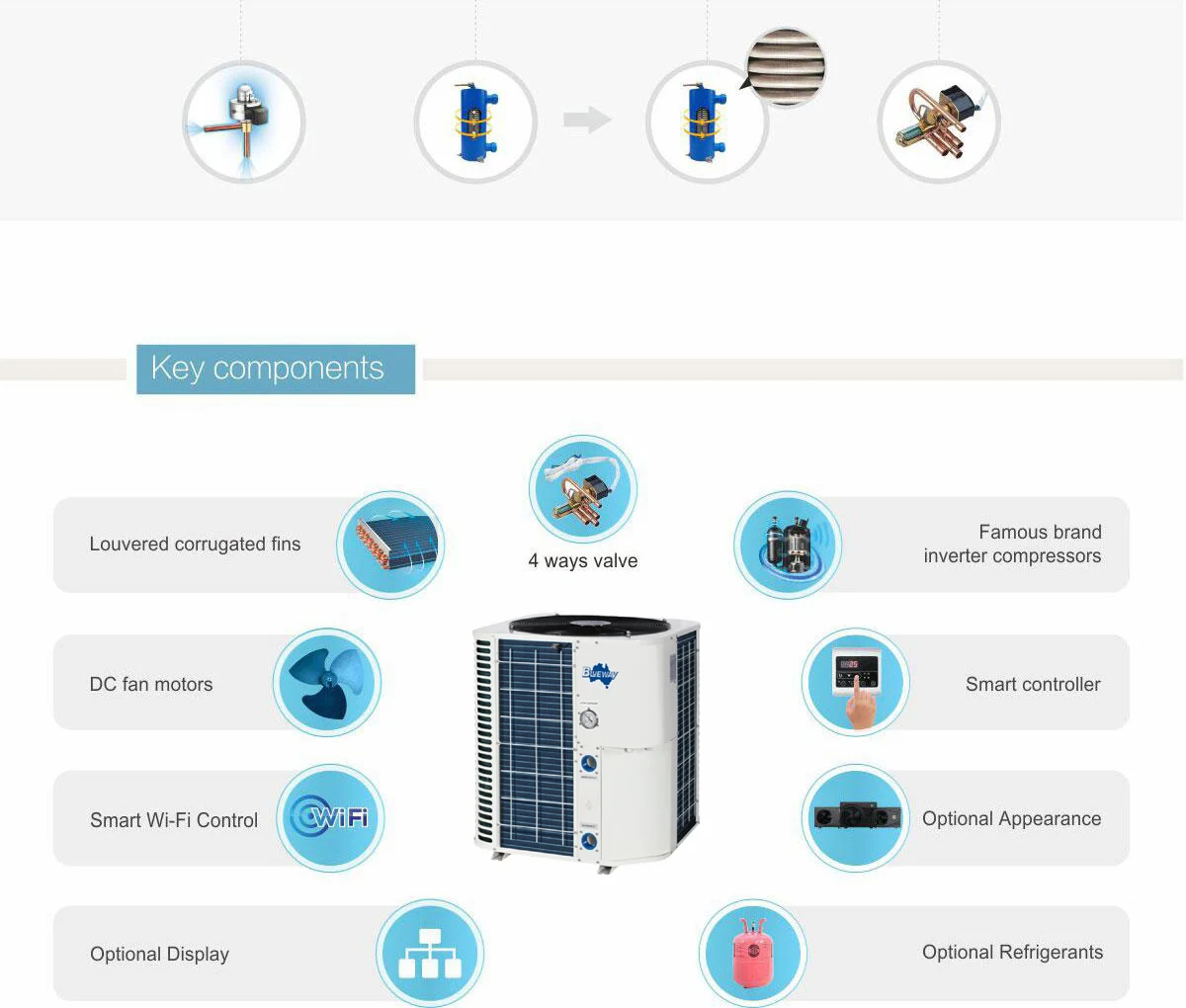Pool heat pump key components.jpg