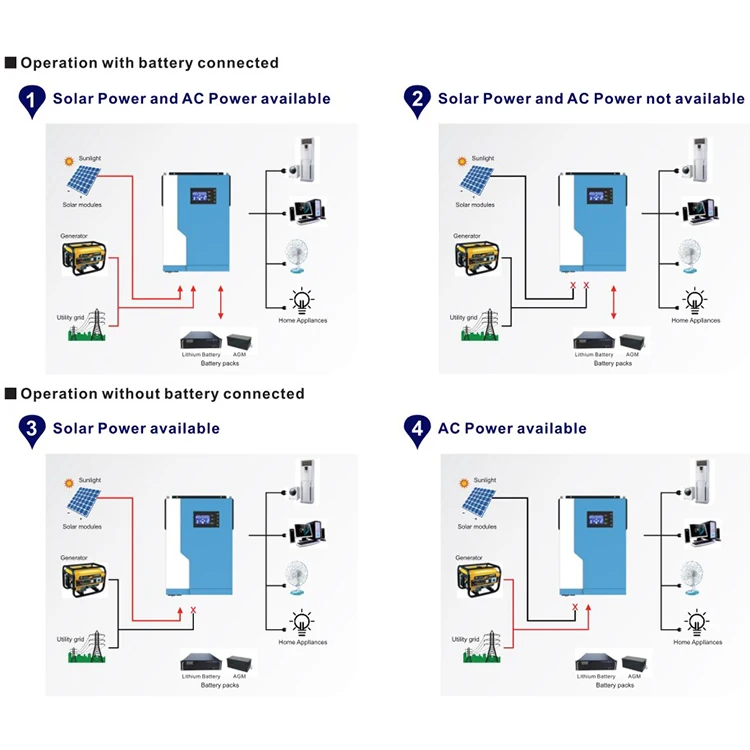 Hybrid Solar Inverter Mppt Dc 24v 48v 220v Ac On Off Grid Power Inverter 3kw 5.5kw