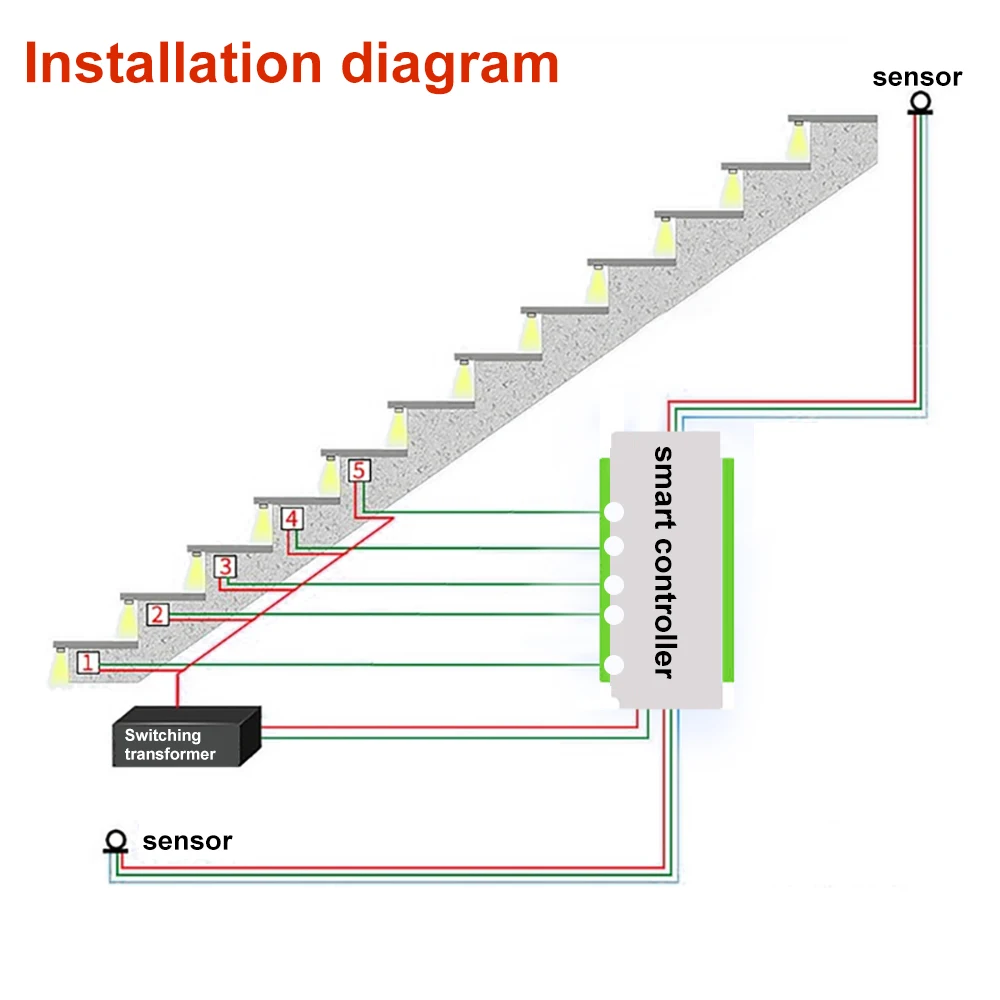 16-way dc12-24v stairs step led strip light controller motion sensor indoor staircase lighting system
