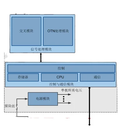 OSN9800 U16 U32 U64 M24 N402 03032ARA TNU5N402C01 TNU5N402 2 x 100 Gbit/s Enterprise Router Line Service Processing Board Line