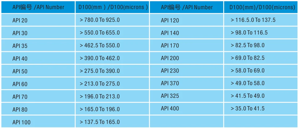Solid control system Shaker screen for shale shaker