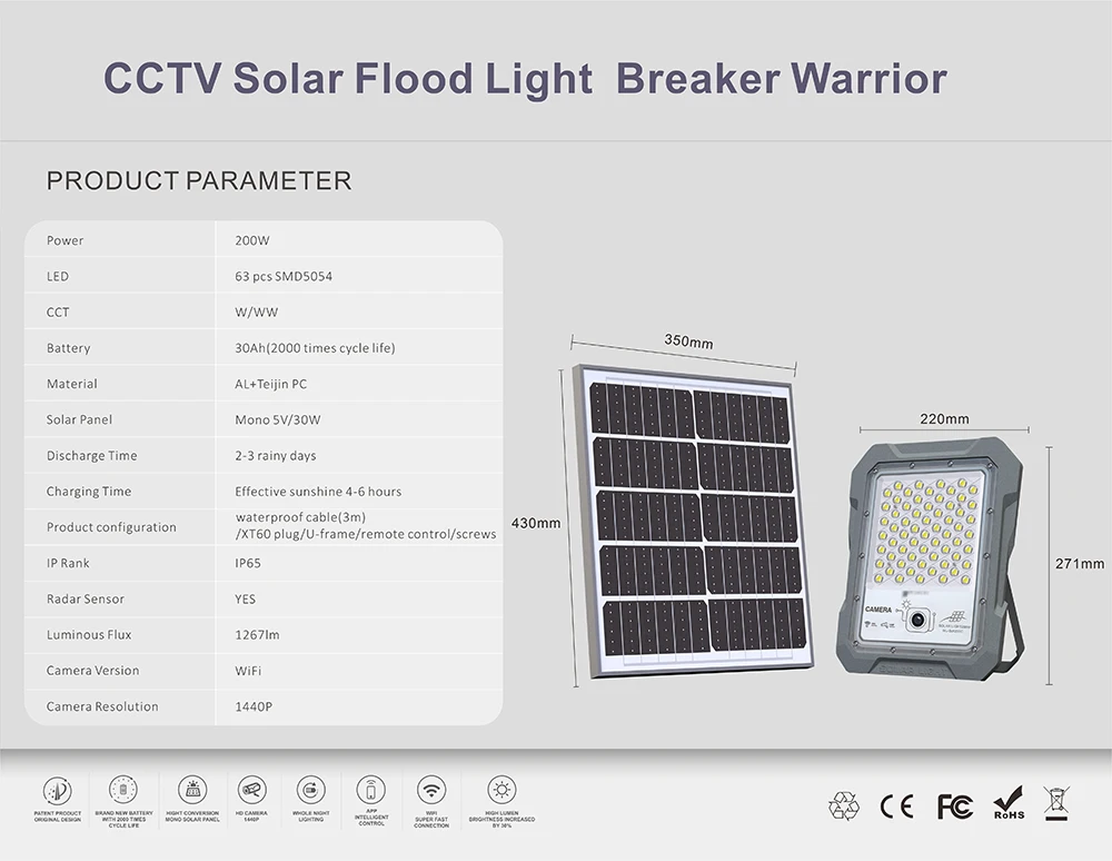 2024 Latest CCTV Camera Landscape Projector Lamp IP65 Waterproof Outdoor Led Solar Flood Lights with Sensor