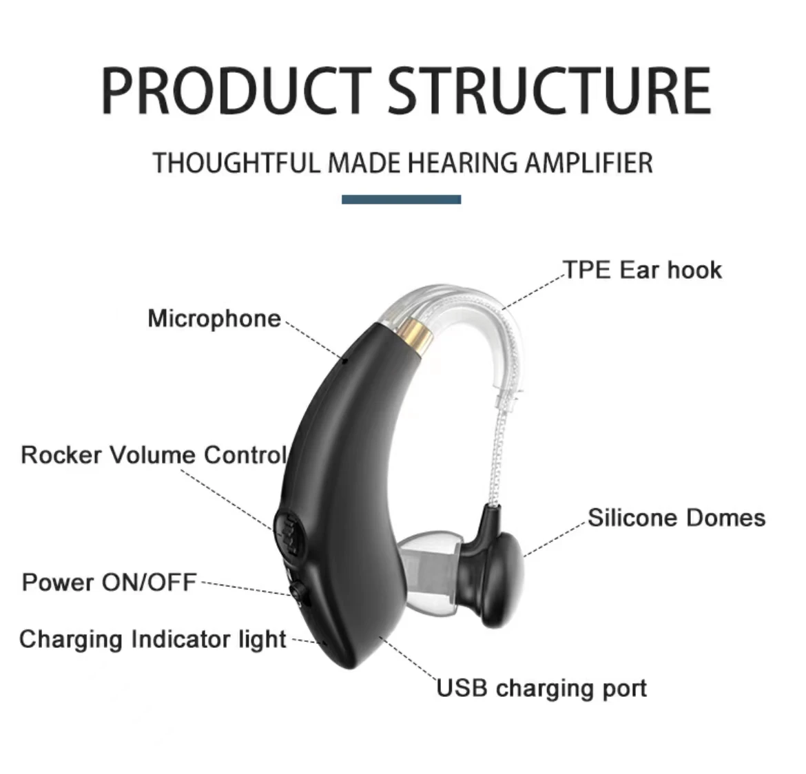 Analog Wireless Ear Deaf Adjustable BTE Medical Rechargeable Hearing Aids For Seniors Hearing Loss