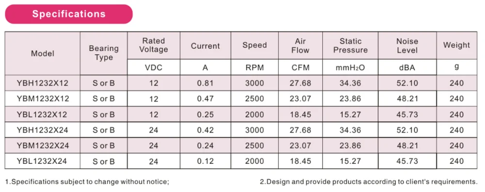 12v 24v 120x120x32mm High Airflow DC Centrifugal Blower Fan 1232