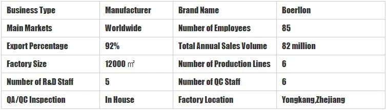 company2