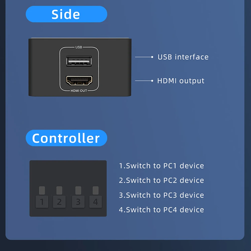 4 Port KVM Switch HD 4K Scanner USB  KVM Switcher 4 in 1 Out Hot USB for Mouse Keyboard for Win7 Win10 for MAC for PlayStation 2