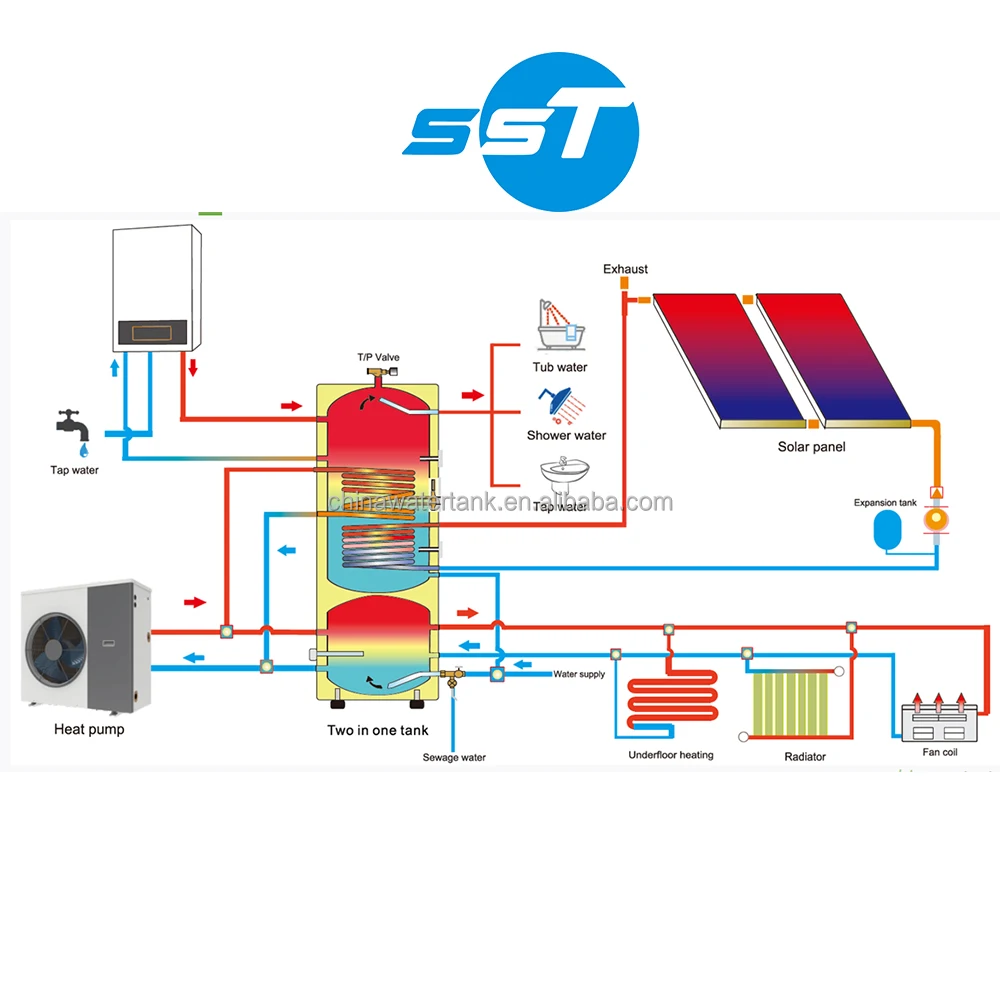 CE Certification 400L stainless steel heat pump water tank/DHW Tank Custom 400 liters stainless steel buffer tank